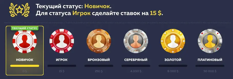 Vavada бонусы Вавада программа лояльности